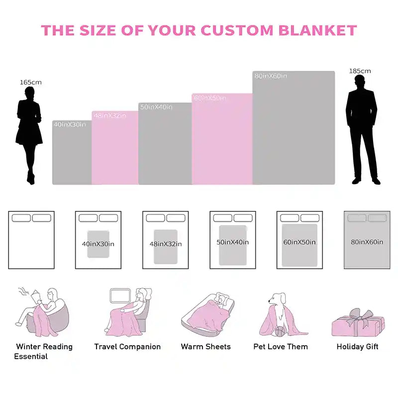 Best Mom Ever Personalized Photos Text  Flannel Blankets